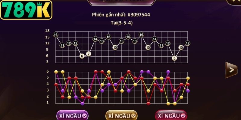 Kỹ năng soi cầu dự đoán kết quả bách phát bách trúng
